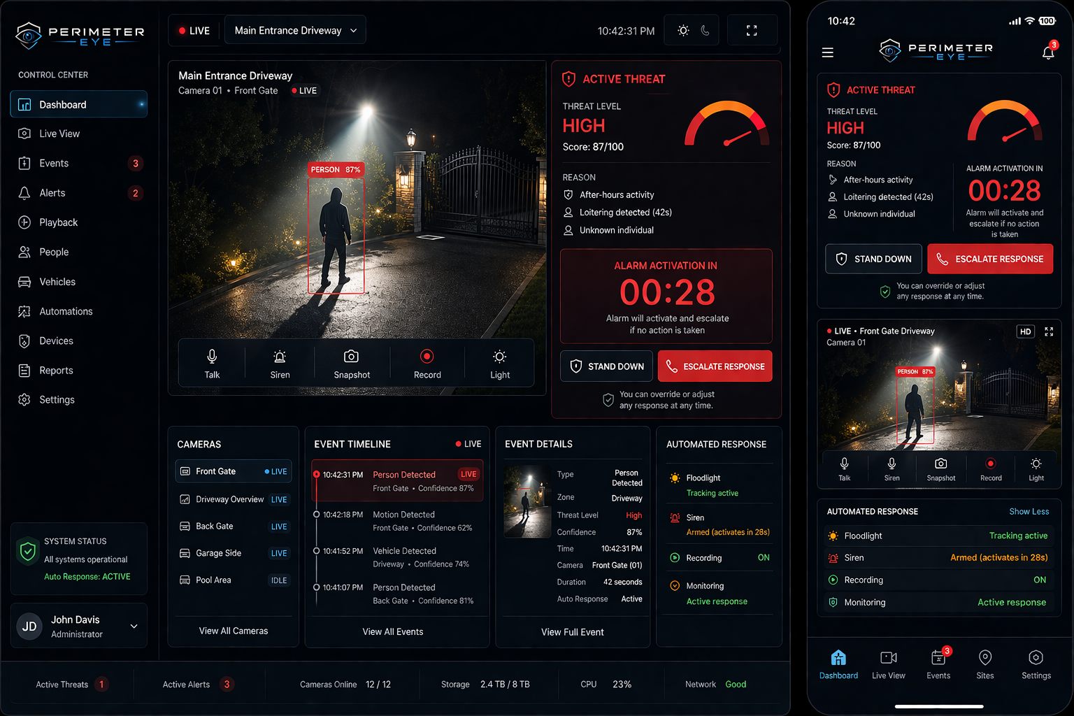 PerimeterEye command center preview showing desktop and mobile property protection dashboards with live threat detection, response controls, event timeline, and automated response status.