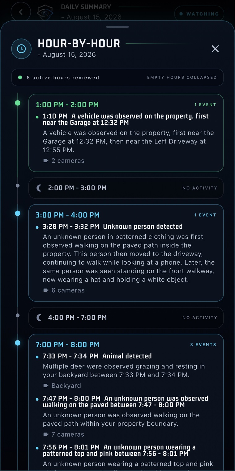 PerimeterEye hour-by-hour analysis screen grouping vehicle, person, and animal activity by time with camera counts